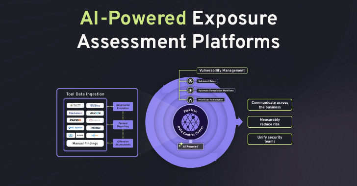 Cybersecurity dashboard visualizing AI-driven attack paths and exposure risks